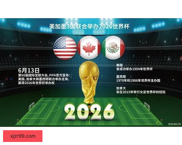 美洲三国联合主办世界杯足球盛会展望与影响分析 美洲三国联合主办世界杯足球盛会展望与影响分析