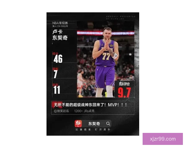 东契奇首节狂砍17分惊艳全场 生涯5000分里程碑轻松解锁