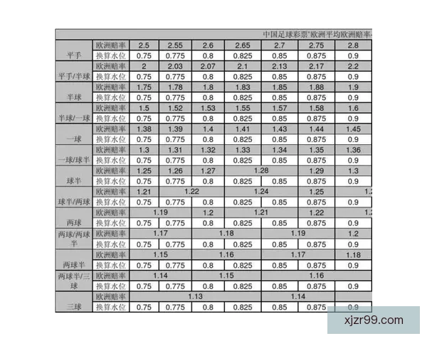 揭秘最新足球竞猜赔率变化及热门赛事胜负趋势分析