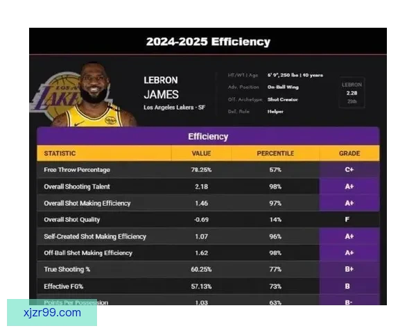 ESPN解析詹姆斯未来去向六大热门球队曝光薪资让步幅度成关键变量