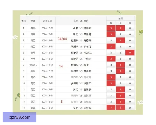 揭秘最新足球竞猜赔率变化及热门赛事胜负趋势分析